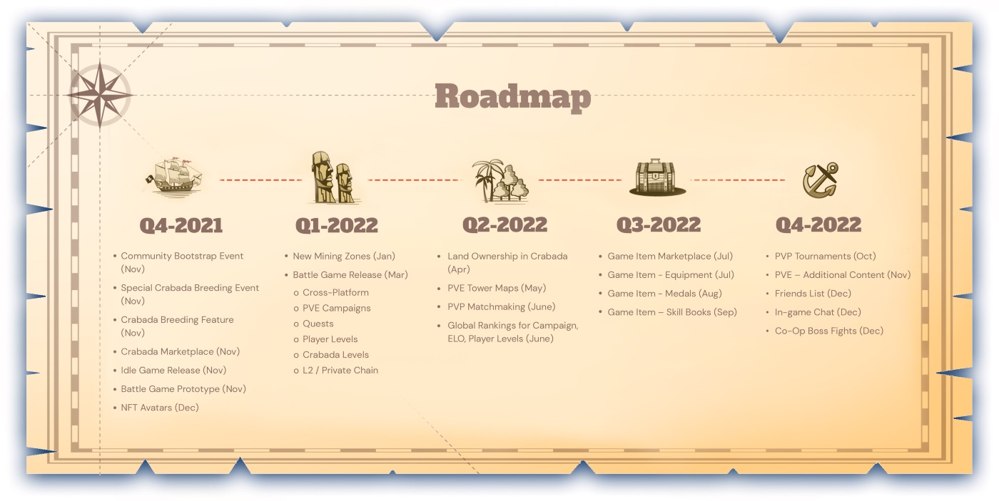 Avalaunch thông báo dự án IDO mới nhất: Cradaba (CRA) Avalaunch thông báo dự án IDO mới nhất: Cradaba (CRA)