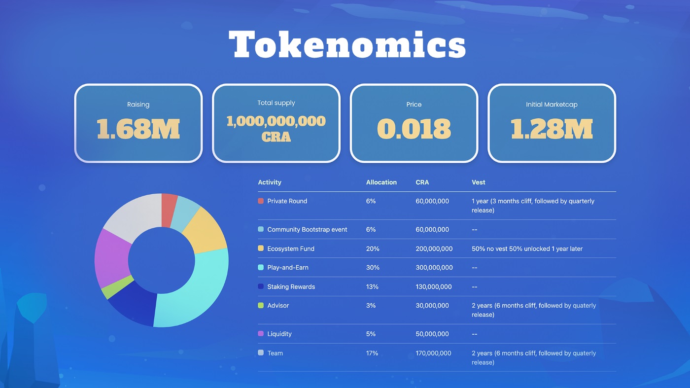 Avalaunch thông báo dự án IDO mới nhất: Cradaba (CRA) Avalaunch thông báo dự án IDO mới nhất: Cradaba (CRA)