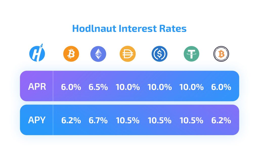 Hướng dẫn đầy đủ về Hodlnaut: Nền tảng kiếm lãi tiền điện tử Hướng dẫn đầy đủ về Hodlnaut: Nền tảng kiếm lãi tiền điện tử