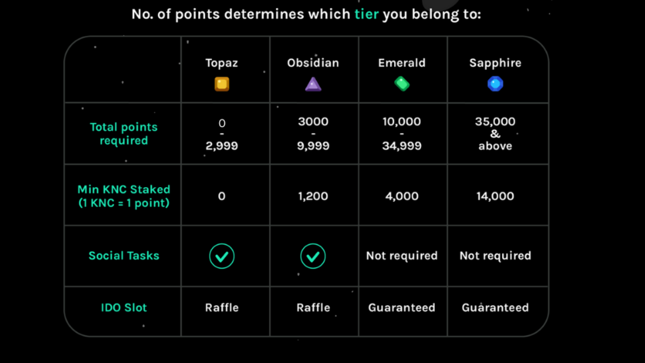 Hướng dẫn cách tham gia IDO/IGO trên sàn KrystalGO Hướng dẫn cách tham gia IDO/IGO trên sàn KrystalGO