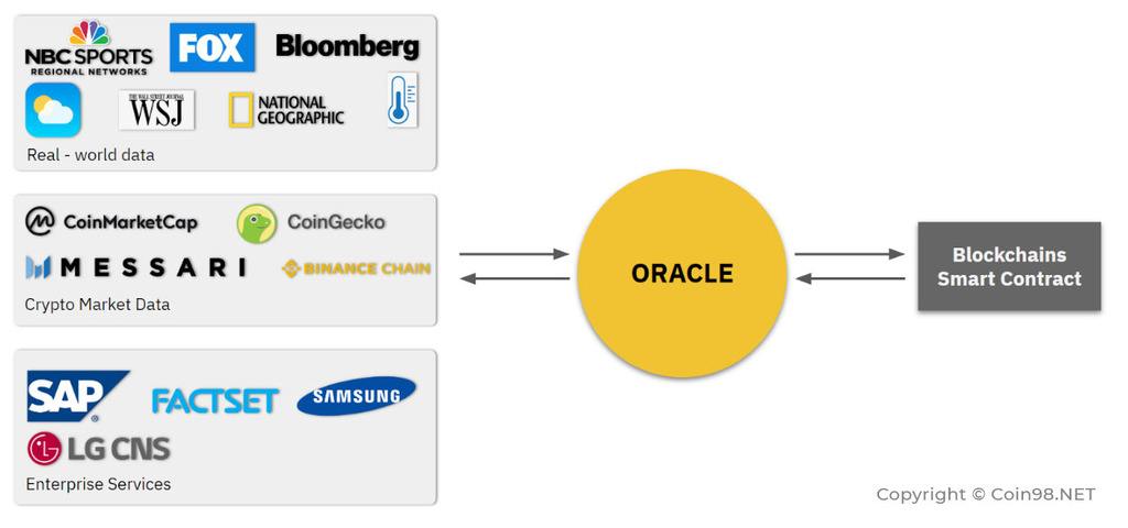 Oracle là gì? Tầm quan trọng & xu hướng của Oracle trong tương lai Oracle là gì? Tầm quan trọng & xu hướng của Oracle trong tương lai