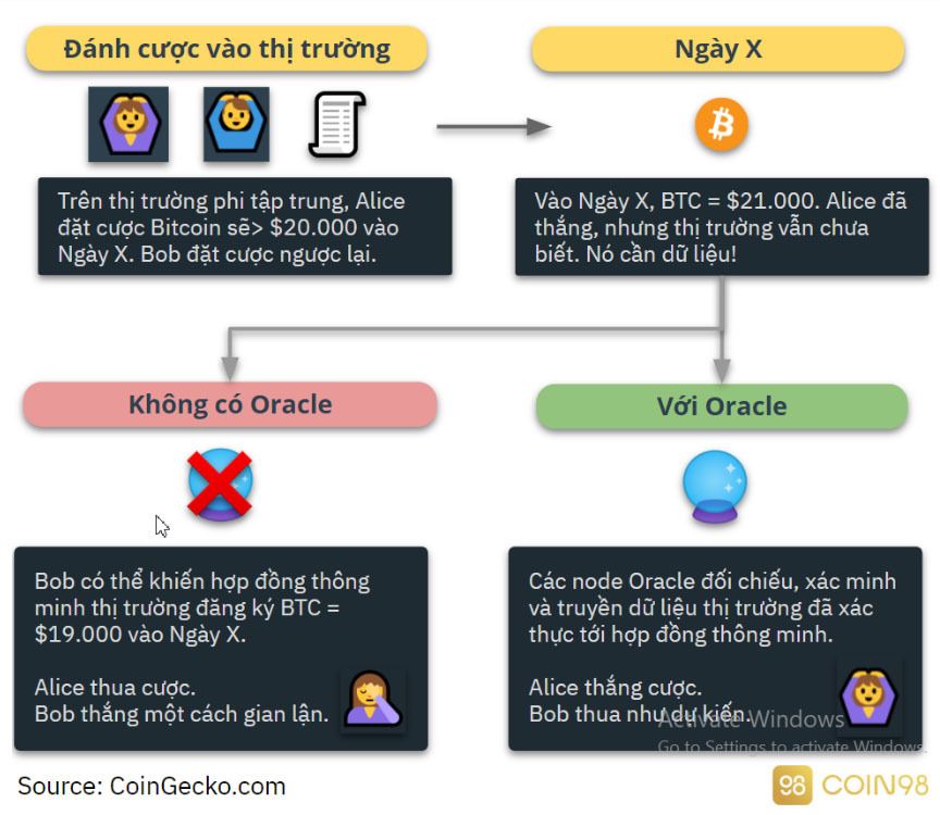 Oracle là gì? Tầm quan trọng & xu hướng của Oracle trong tương lai Oracle là gì? Tầm quan trọng & xu hướng của Oracle trong tương lai