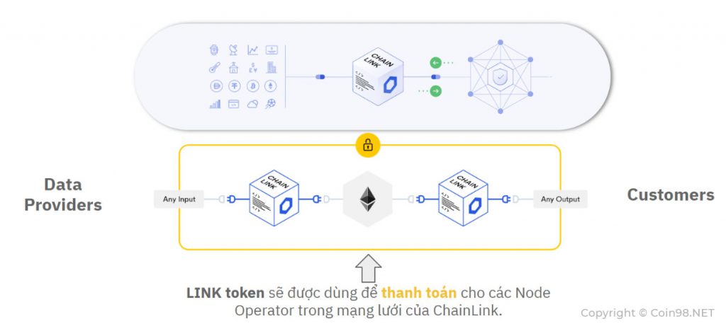 Oracle là gì? Tầm quan trọng & xu hướng của Oracle trong tương lai Oracle là gì? Tầm quan trọng & xu hướng của Oracle trong tương lai