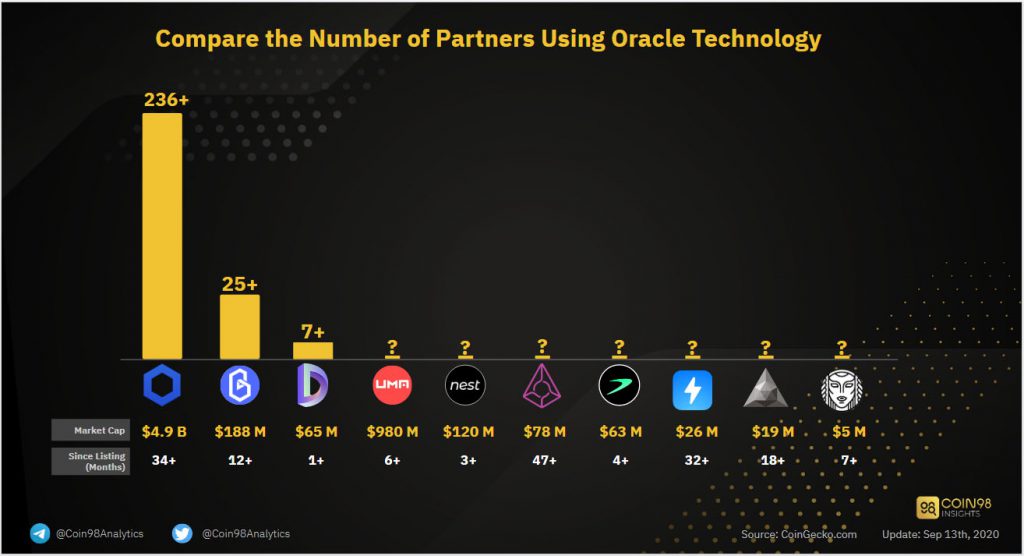 Oracle là gì? Tầm quan trọng & xu hướng của Oracle trong tương lai Oracle là gì? Tầm quan trọng & xu hướng của Oracle trong tương lai