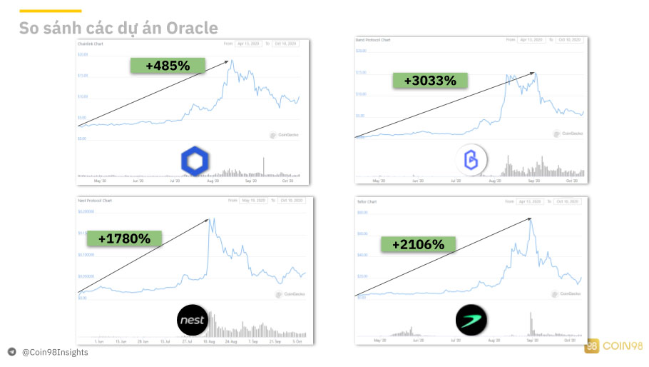 Oracle là gì? Tầm quan trọng & xu hướng của Oracle trong tương lai Oracle là gì? Tầm quan trọng & xu hướng của Oracle trong tương lai