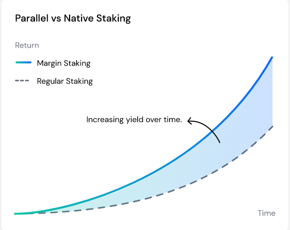 PARA là gì? Thông tin chi tiết về Parallel Finance Token para-margin