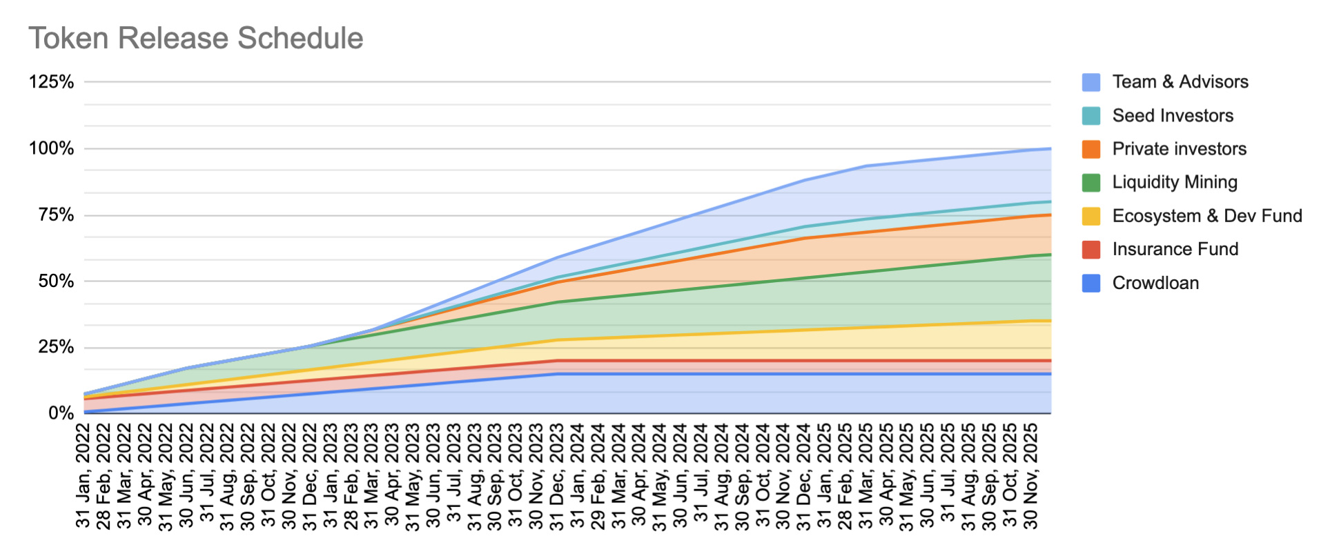 PARA là gì? Thông tin chi tiết về Parallel Finance Token para-release