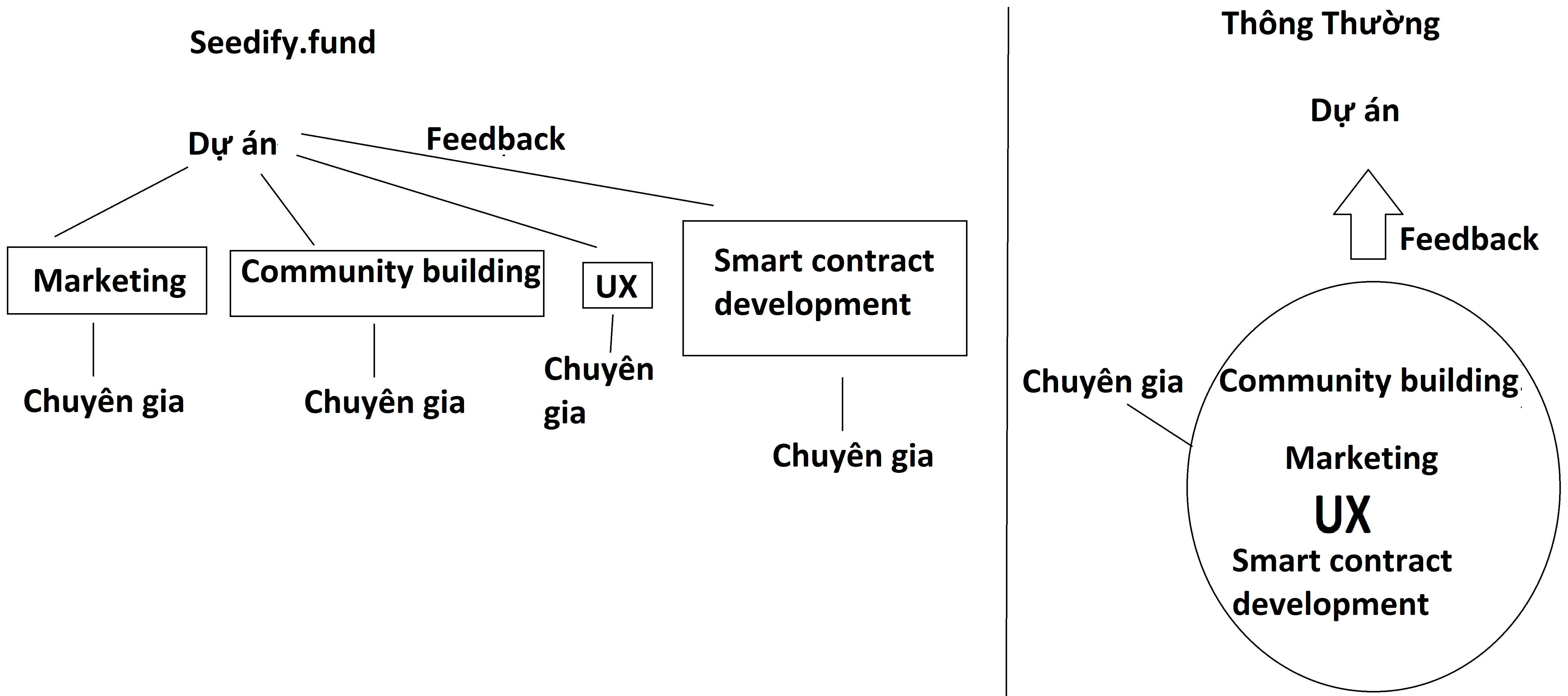 SFUND là gì? Thông tin chi tiết về tiền điện tử Seedify.fund Incubator-Feedback