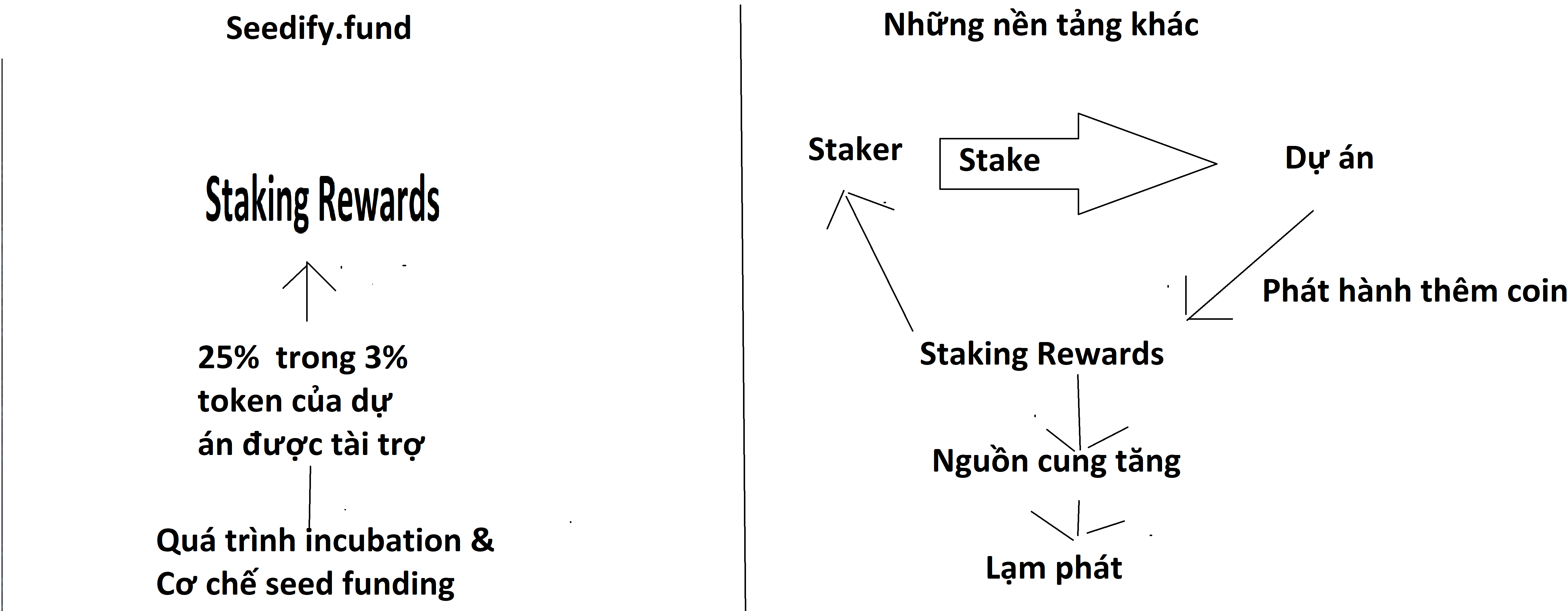 SFUND là gì? Thông tin chi tiết về tiền điện tử Seedify.fund staking