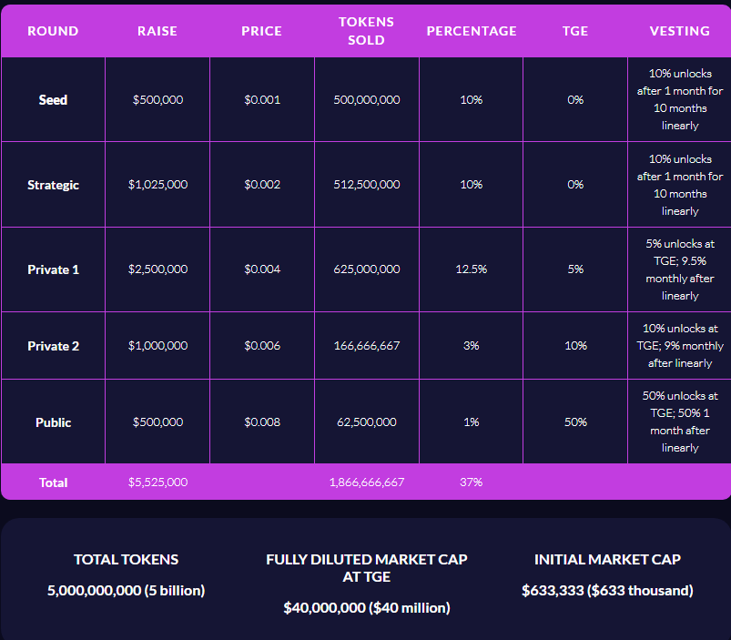 EJS là gì? Thông tin chi tiết về tiền điện tử Enjinstarter ENJINSTARTER (EJS) Token Sale 2