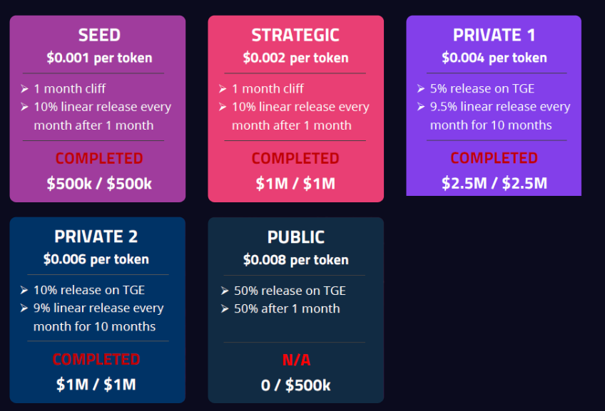EJS là gì? Thông tin chi tiết về tiền điện tử Enjinstarter ENJINSTARTER (EJS) Token Sale 1