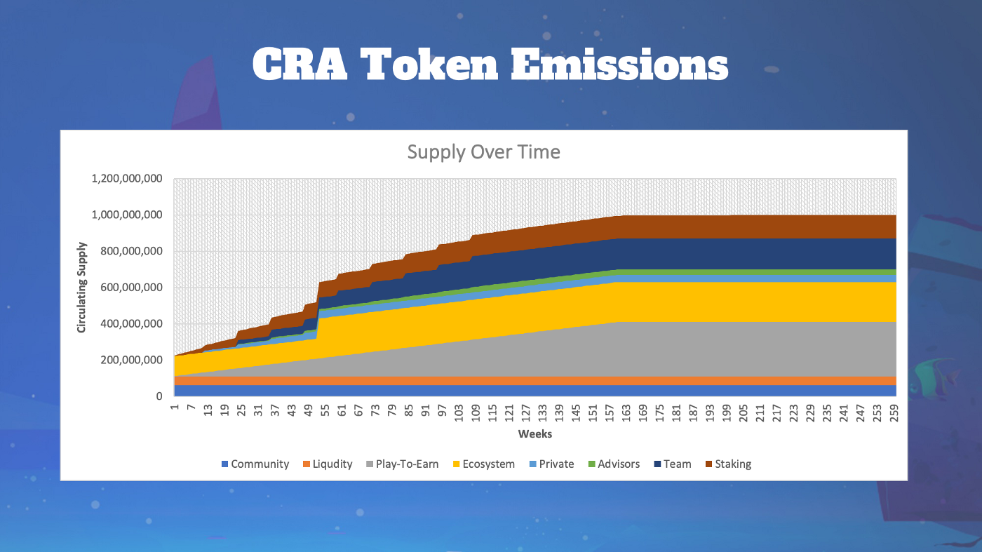 Avalaunch thông báo dự án IDO mới nhất: Cradaba (CRA) Avalaunch thông báo dự án IDO mới nhất: Cradaba (CRA)