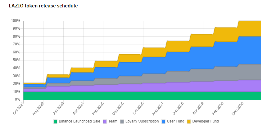 Lazio-Fan-token-release