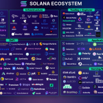 Sol và hệ sinh thái Solana