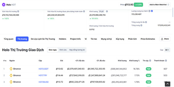 Holo (HOT) là gì? Toàn tập về tiền điện tử HOT Token Holo (HOT) là gì? Toàn tập về tiền điện tử HOT Token