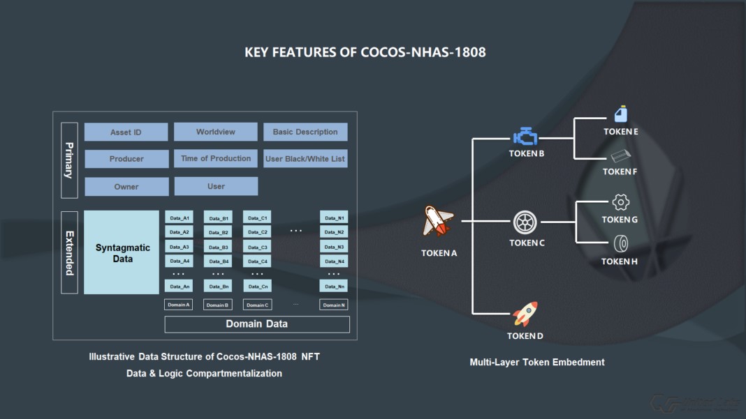 Token Distribution Plan COCOS Token Distribution Plan COCOS