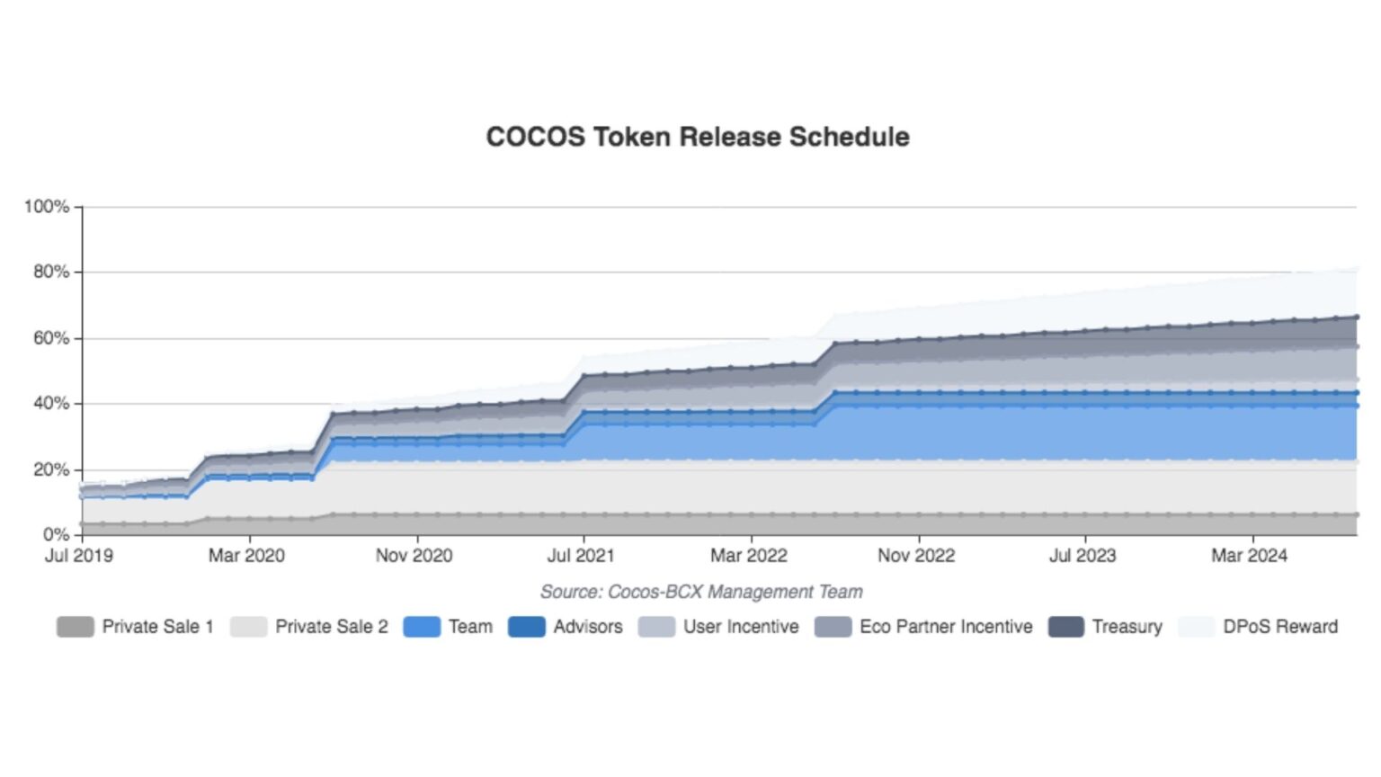 Có nên đầu tư vào COCOS Token Có nên đầu tư vào COCOS Token