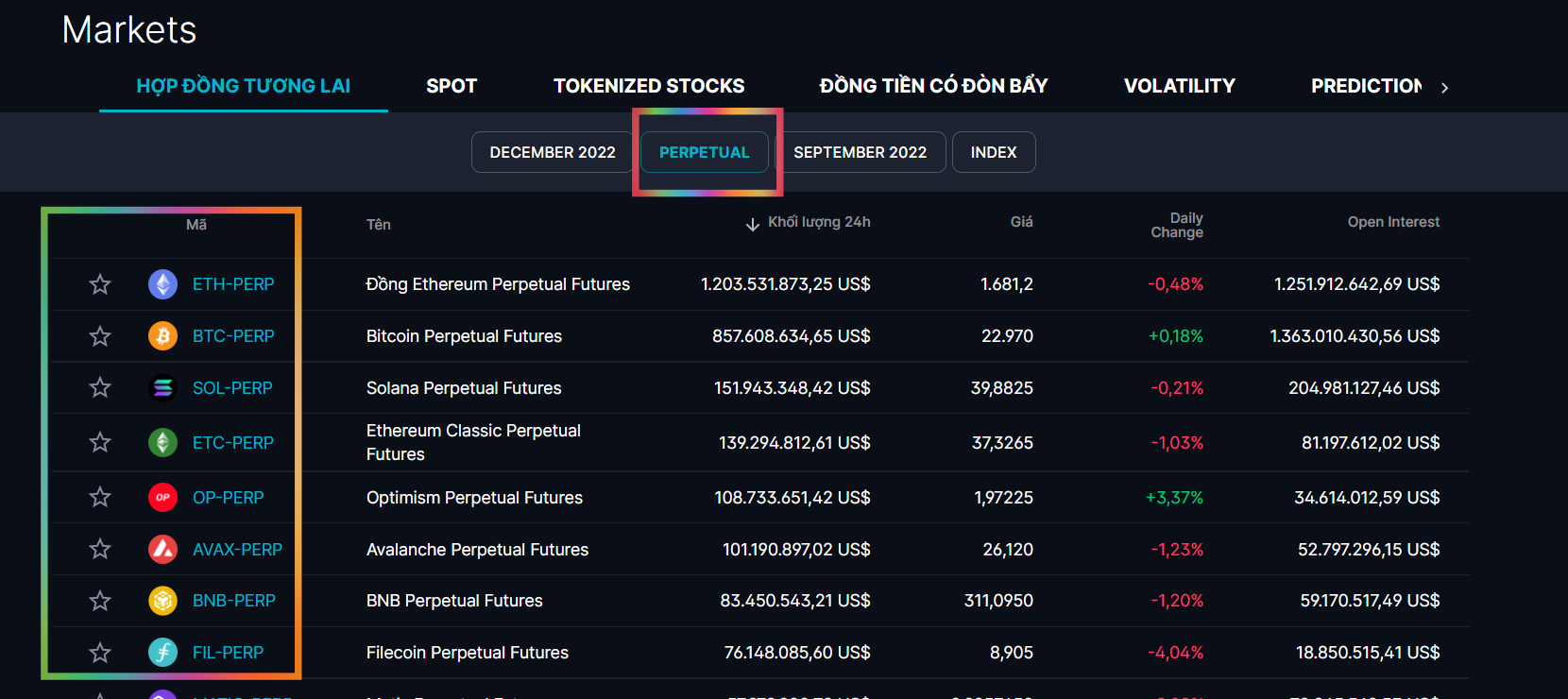 Hướng dẫn giao dịch đòn bẩy, Trade Futures sàn FTX [Phần 4]