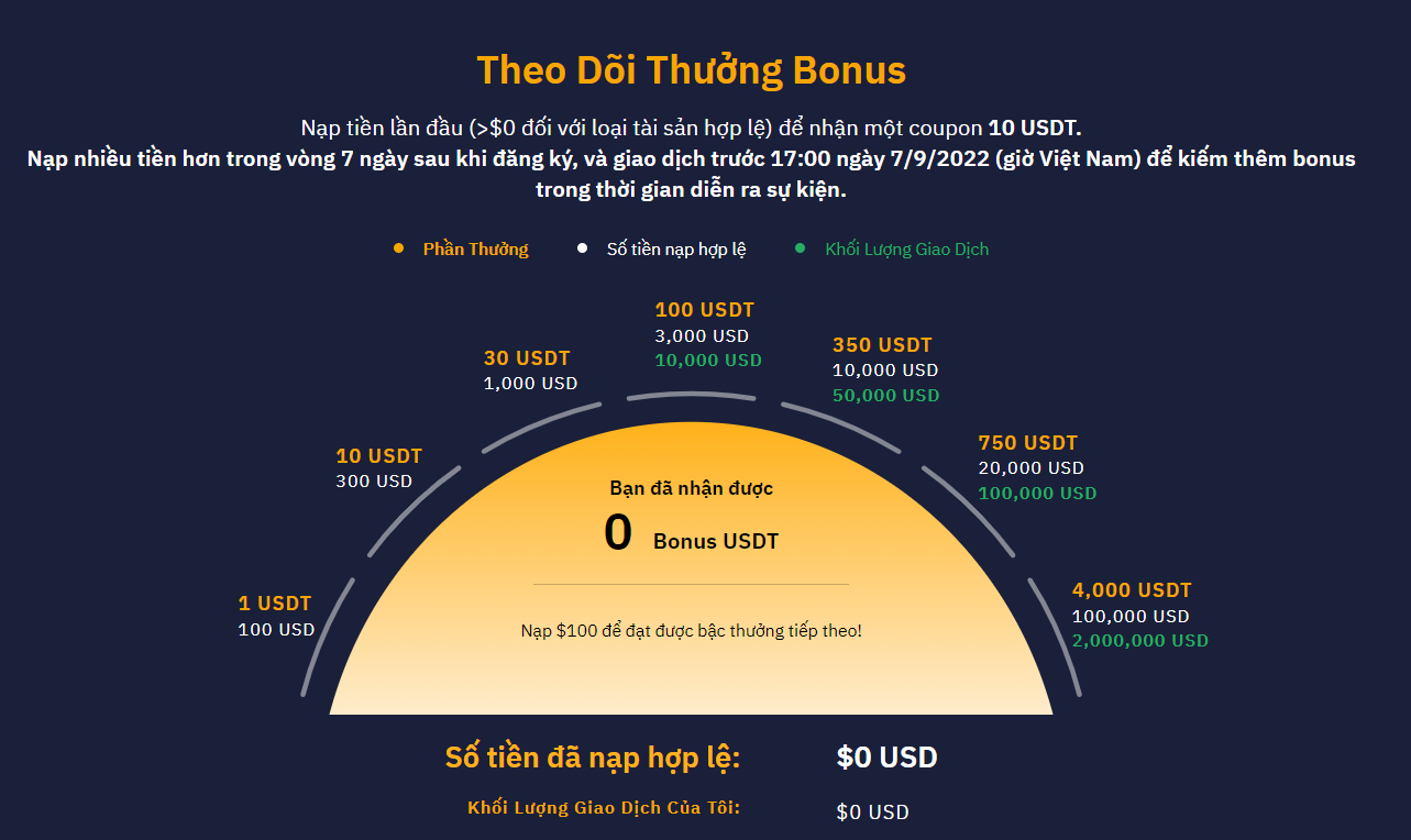 Hướng dẫn đăng ký, xác minh danh tính KYC sàn ByBit thành công 100% [Phần 1]