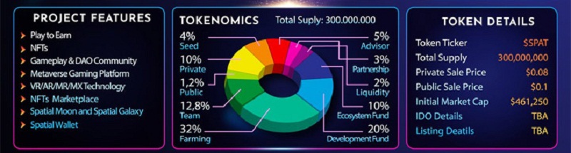 Meta Spatial là gì? Tất tần tật thông tin về dự án Meta Spatial Thông tin chi tiết về Meta Spatial token